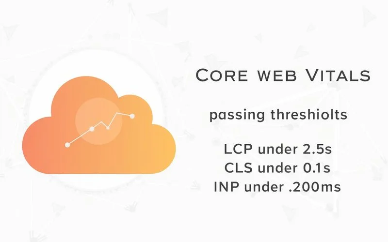 Core Web Vitals passing thresholds visualization
